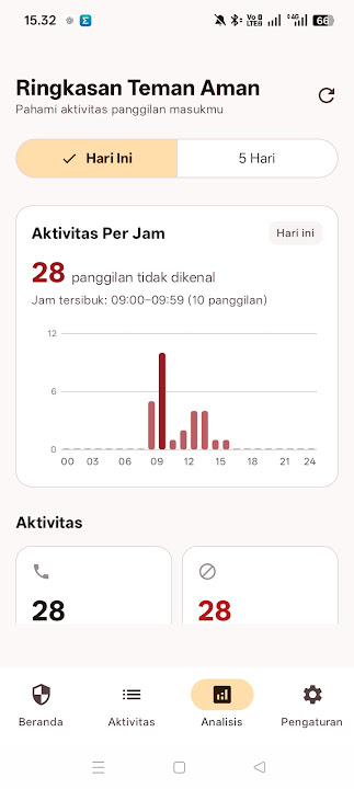 Teman Aman — Riwayat & Pola Panggilan